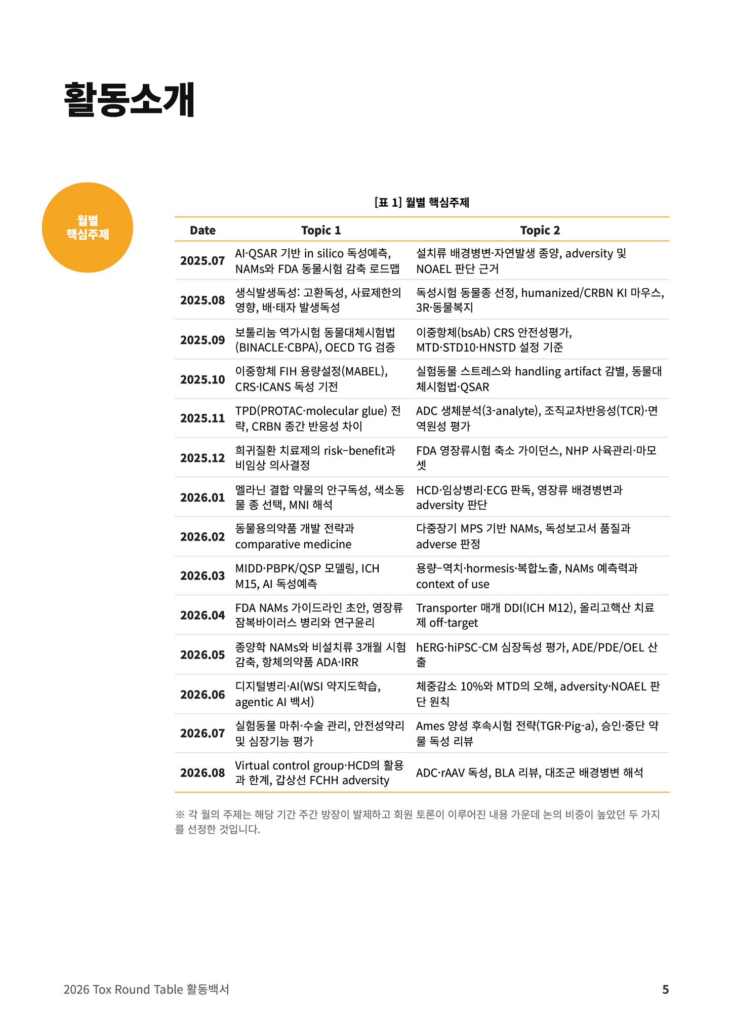 Tox Round Table 이미지 6
