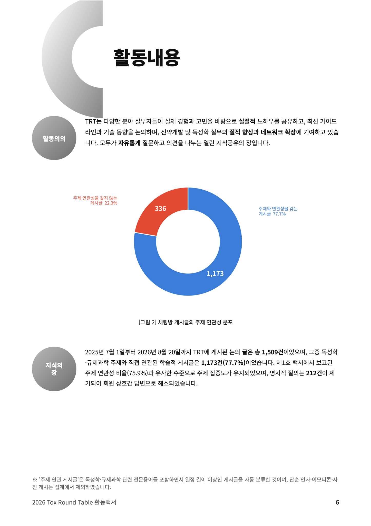 Tox Round Table 이미지 7