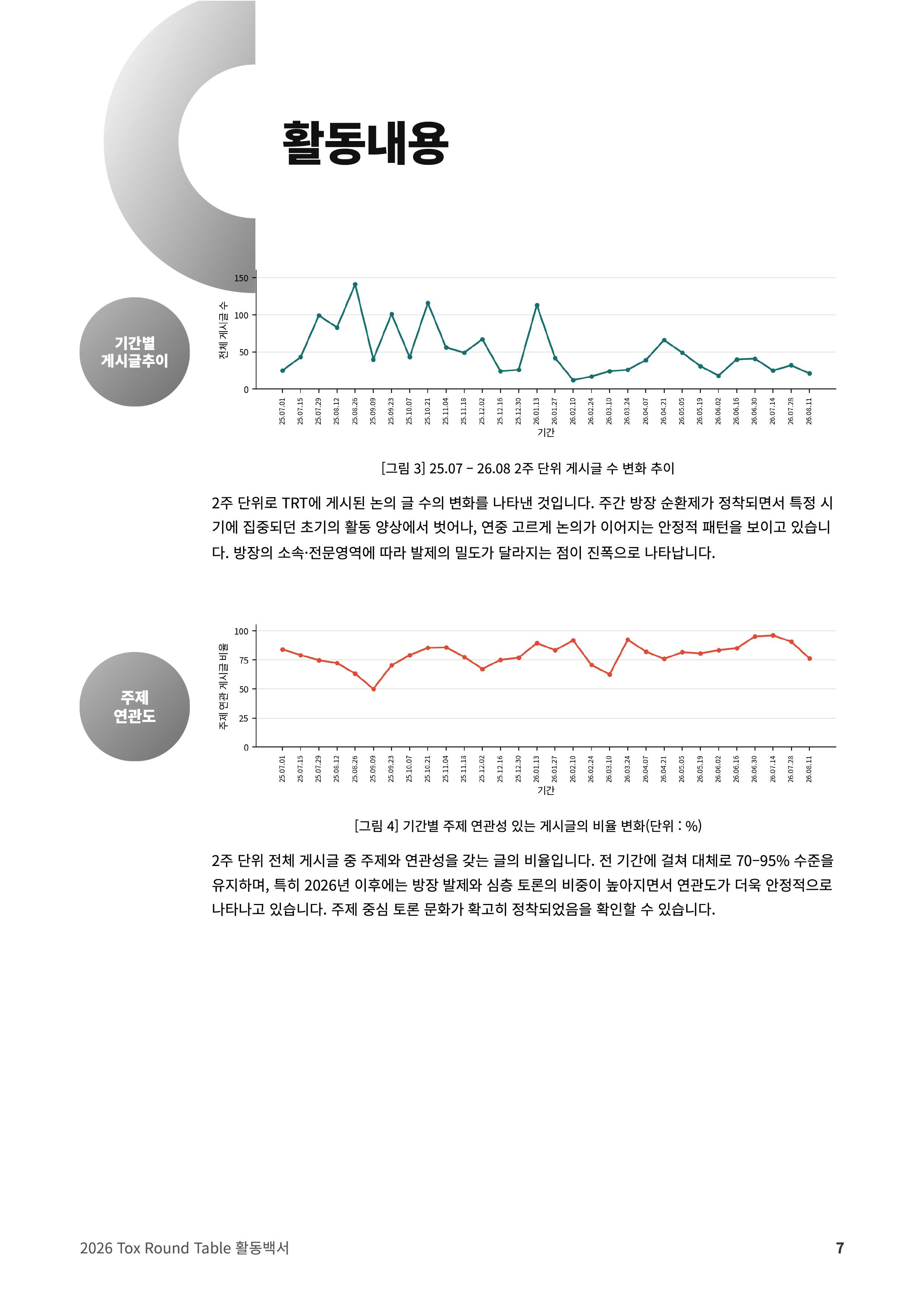 Tox Round Table 이미지 8