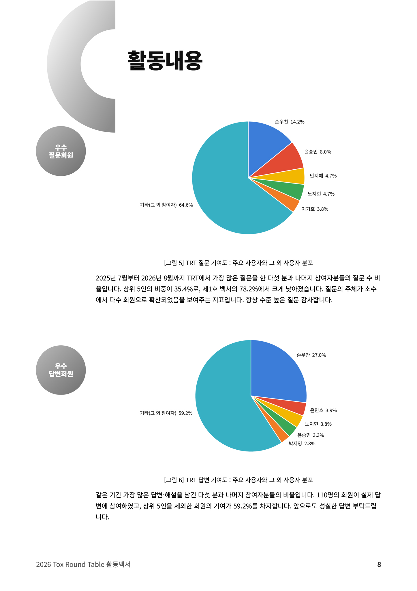 Tox Round Table 이미지 9