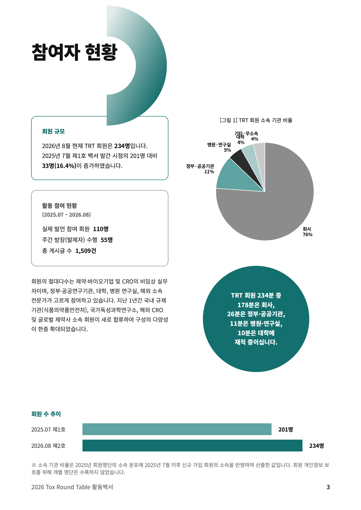 Tox Round Table 이미지 4